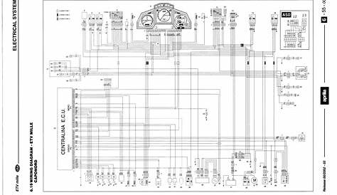 Aprilia Rsv 1000 Wiring Diagram