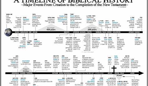 full bible timeline chart