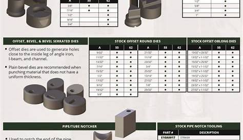ironworker punch and die chart