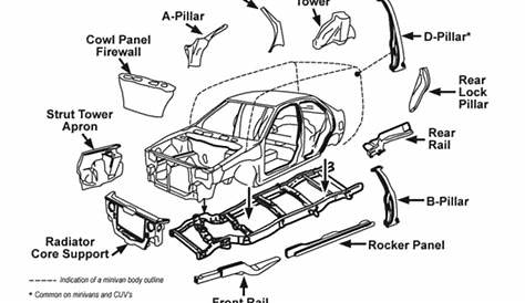 car building parts diagram