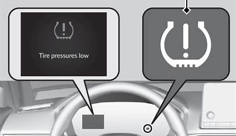 Tire Pressure Monitoring System (TPMS) | CIVIC SEDAN 2022 | Honda