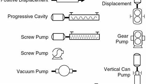 centrifugal pump schematic symbol