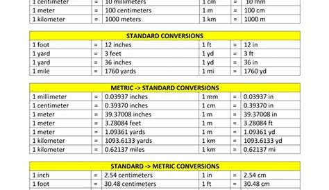 full metric conversion chart