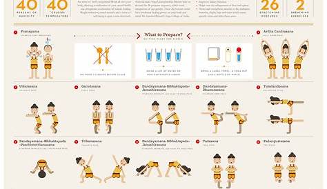 hot yoga pose chart