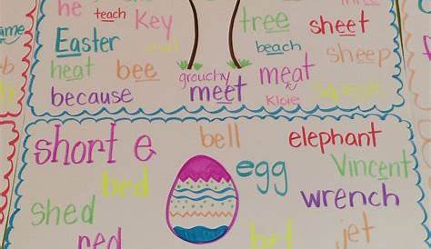 Long and short vowel sounds anchor chart | Kindergarten anchor charts