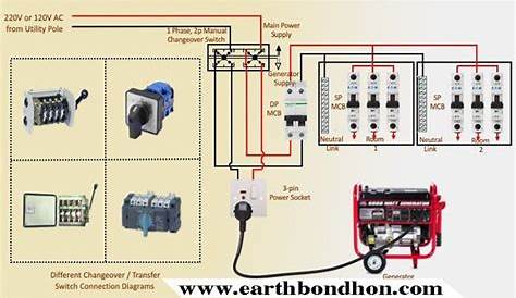 wiring diagram for generator to house