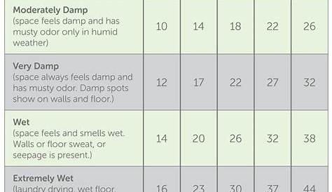 humidifier room size chart
