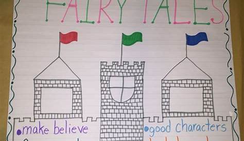 An elements of fairy tales anchor chart :) Can't wait to introduce this
