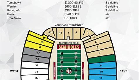 Florida State University Online Ticket Office | Seating Charts
