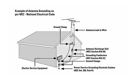 cable tv antenna circuit diagram