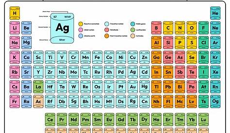 Periodic Table With Names Of Elements And Charges | Brokeasshome.com