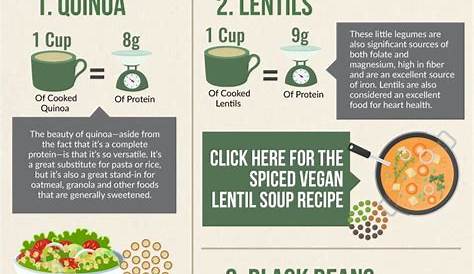 common sources of protein for vegans