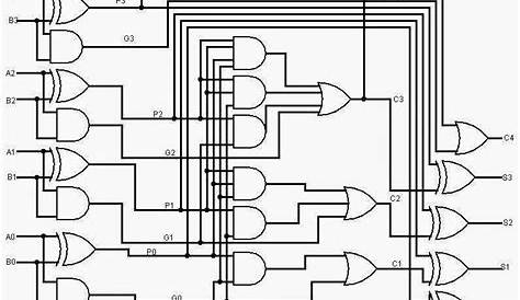 full adder circuit diagram in verilog