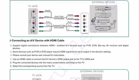 Hisense 40H5B TV Operation & user’s manual PDF View/Download, Page # 7