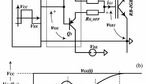Gate driver state of the art: (a) circuit diagram and (b) waveforms