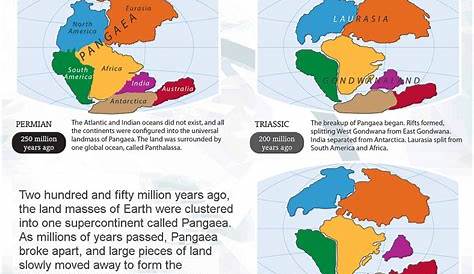 Infographic: The Continental Drift Theory - KIDS DISCOVER