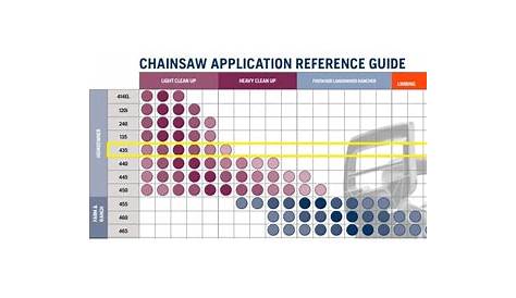 husqvarna chainsaw size chart