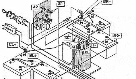 Wiring Diagram For 1994 Ez Go Golf Cart - Wiring Diagram and Schematics