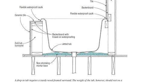 Jacuzzi Whirlpool Bath Manual