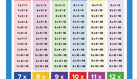 free pdf multiplication chart