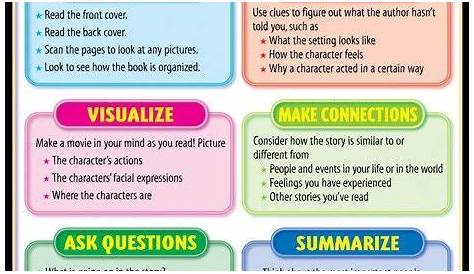 What Good Readers Do Chart (With images) | Good readers, Reading