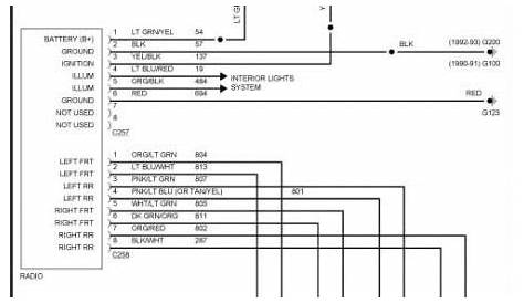 ford wiring diagram radio color codes