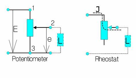 Basic Principles of Potentiometers/Variable Resistors | doEEEt.com