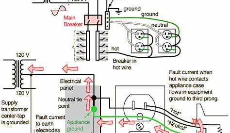 ground fault outlet wiring