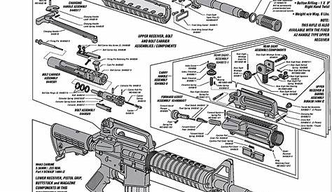 Description of each part of the AR15 - The Beginners AR15 Armory