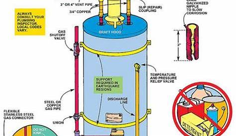 Water heaters and Water on Pinterest