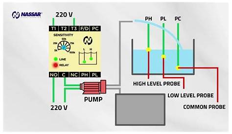 liquid level controller circuit diagram
