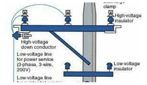 Pole Basic Electrical Wiring, Electrical Projects, Electrical