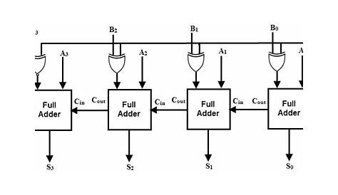 full adder and subtractor circuit