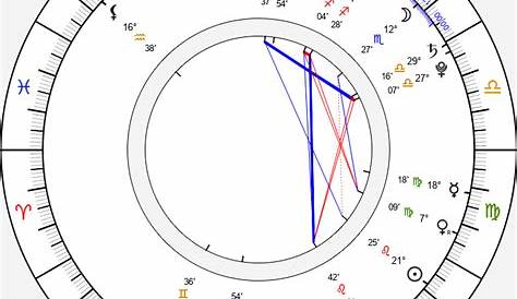 Birth chart of Spencer Pratt - Astrology horoscope