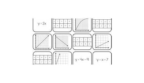 proportional vs non proportional graphs worksheets