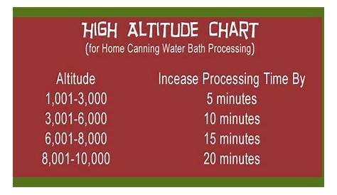 water bath canning elevation chart