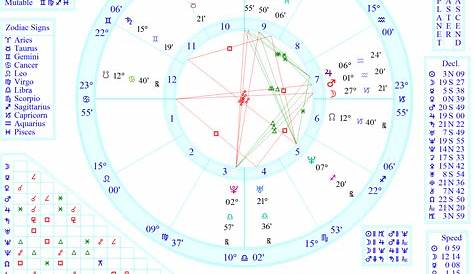 evolutionary astrology birth chart calculator