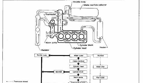 Ka24e Wiring Harness Diagram