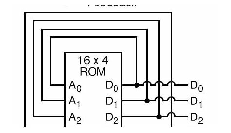 finite state machine circuit design