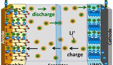 lithium ion battery schematic