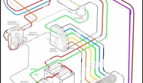 Club Car Wiring Diagram 36 Volt - Diagrams : Resume Template