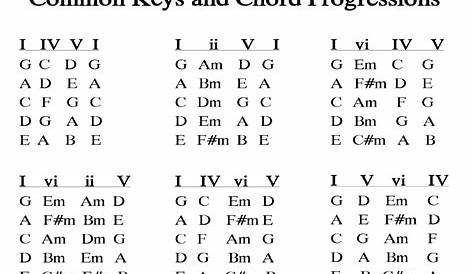 guitar progressions chord chart