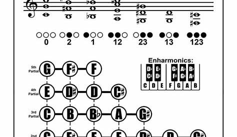 Trumpet Fingering Chart and Flashcards - StepWise Publications