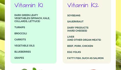 What Foods Can Vitamin K Be Found In - Wallpaper