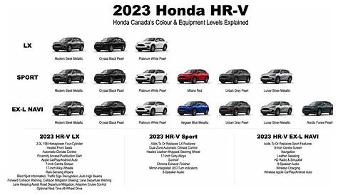 Centennial Honda in Summerside | 2023 Honda HR-V: Every Canadian Colour