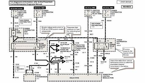 7.3 Powerstroke Glow Plug Relay Wiring Diagram - Database - Faceitsalon.com