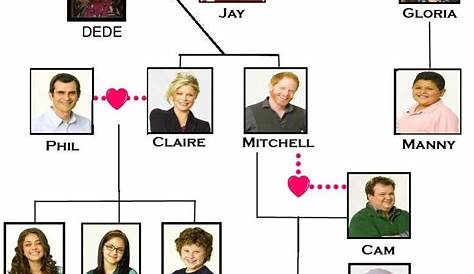 modern family relationship chart