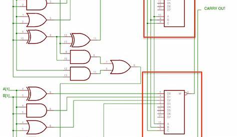 Trouble on understanding ALU 2-bit design - Electrical Engineering