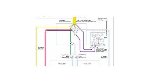 open close door wiring diagram
