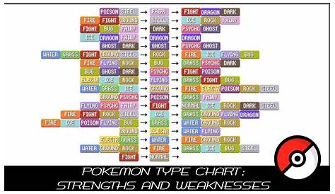 Pokémon Weakness Chart: Pokemon Go Type Chart, Type Effectiveness, And